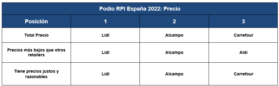 RPI-articles_4_table-2.png