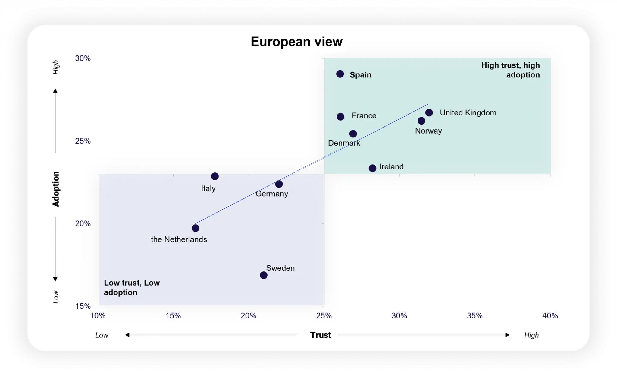 European-view