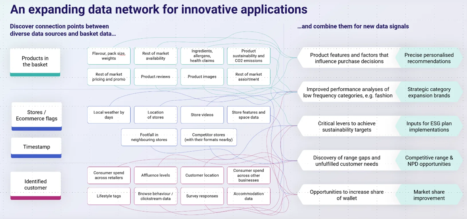An expanding network for innovative applications