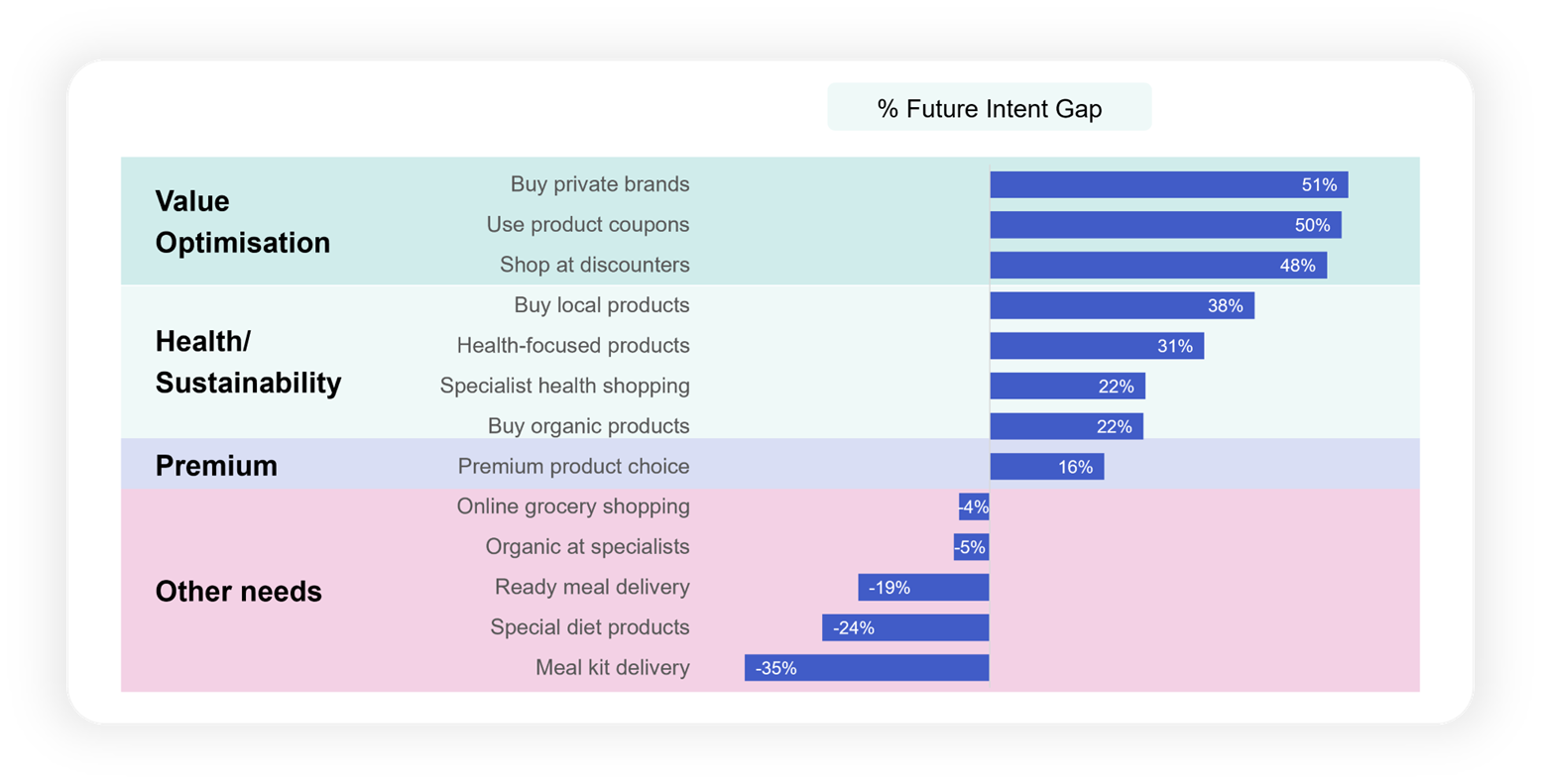 Shoppers-intent