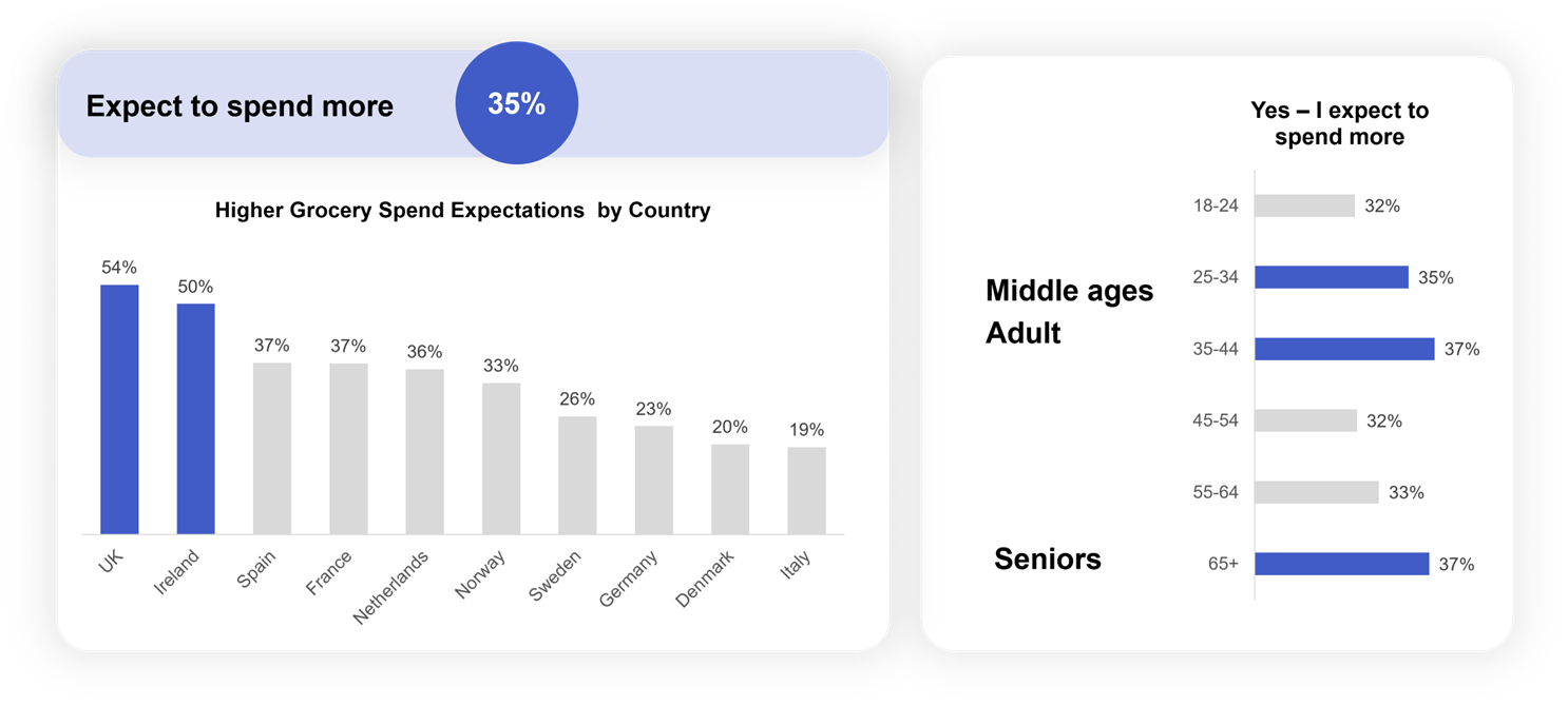 Senior-shoppers