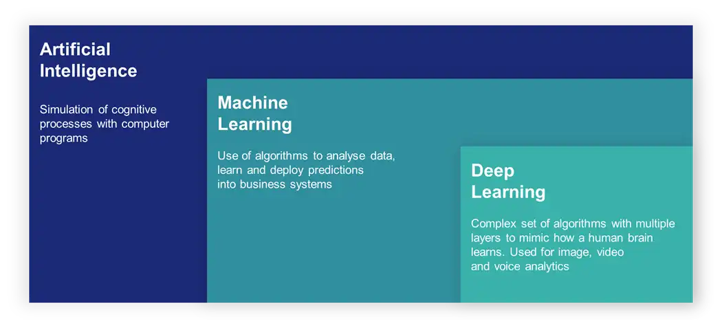 Machine-Deep-Learning-Generative-AI.webp