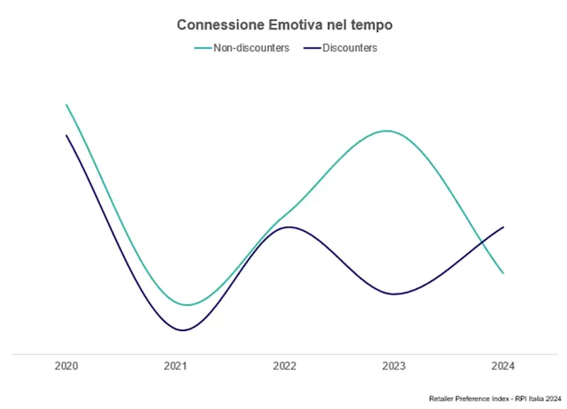 retailer-discounters-trajectories.webp