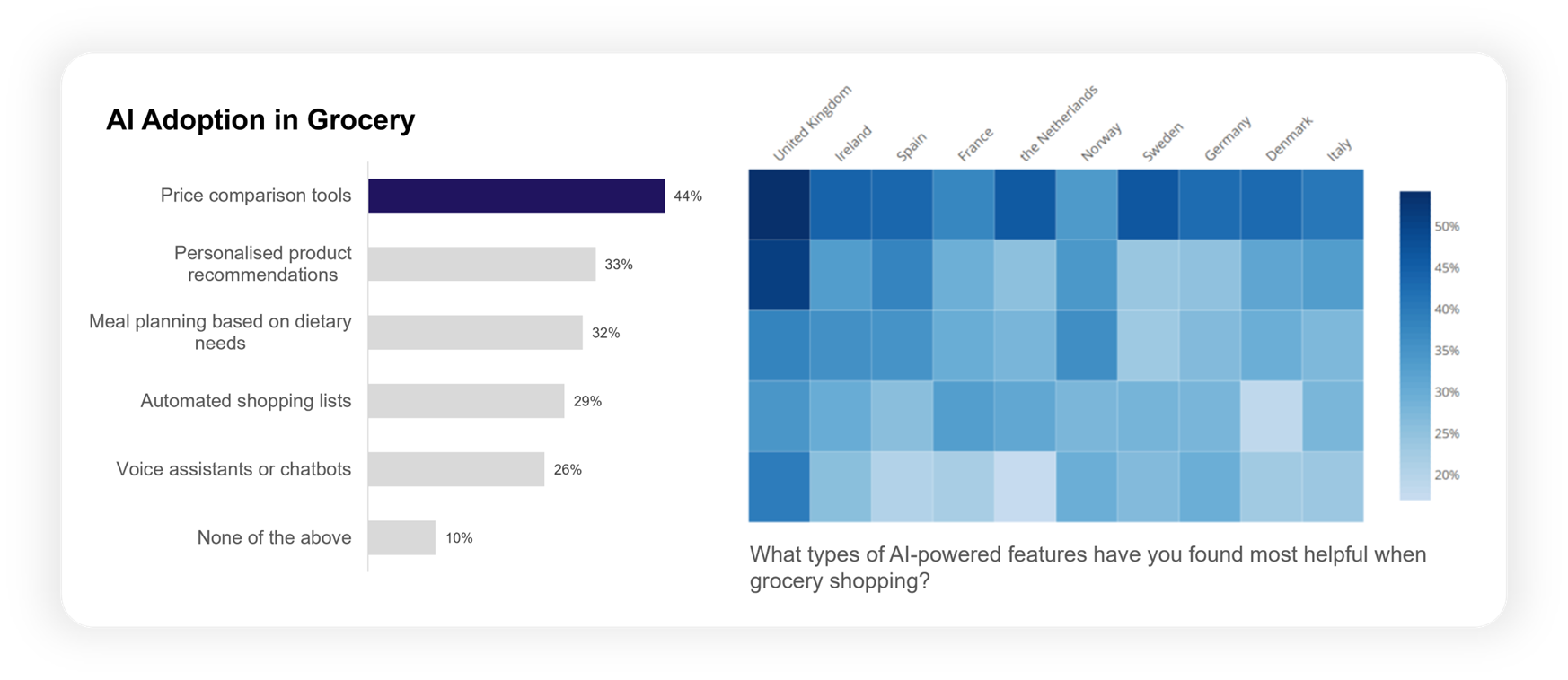 AI-adoption-in-grocery