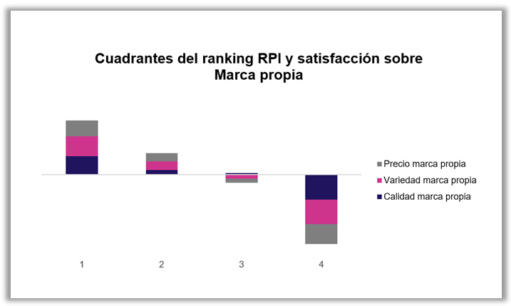marca-propia.png