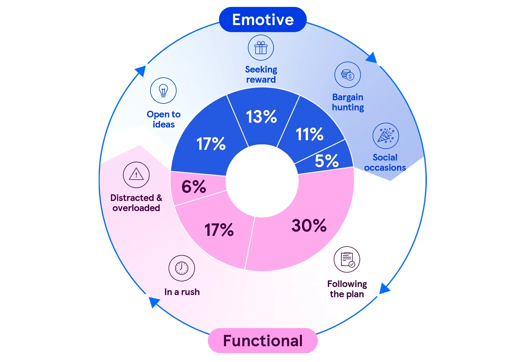 Moving Mindsets graph