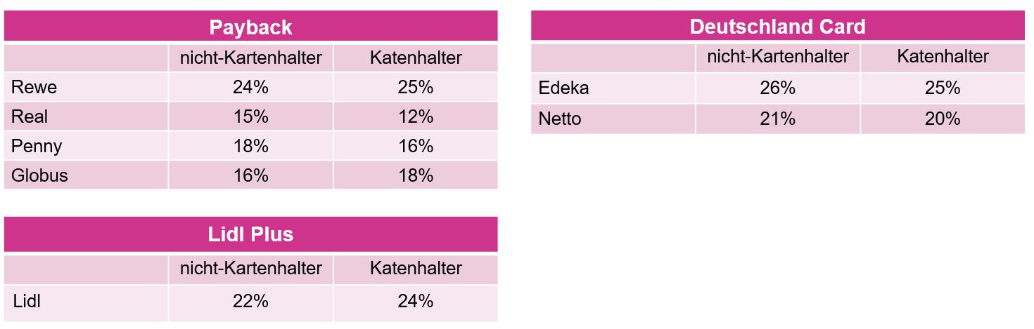 Share-of-Wallet-nach-Treuekartenutzng-2.jpg