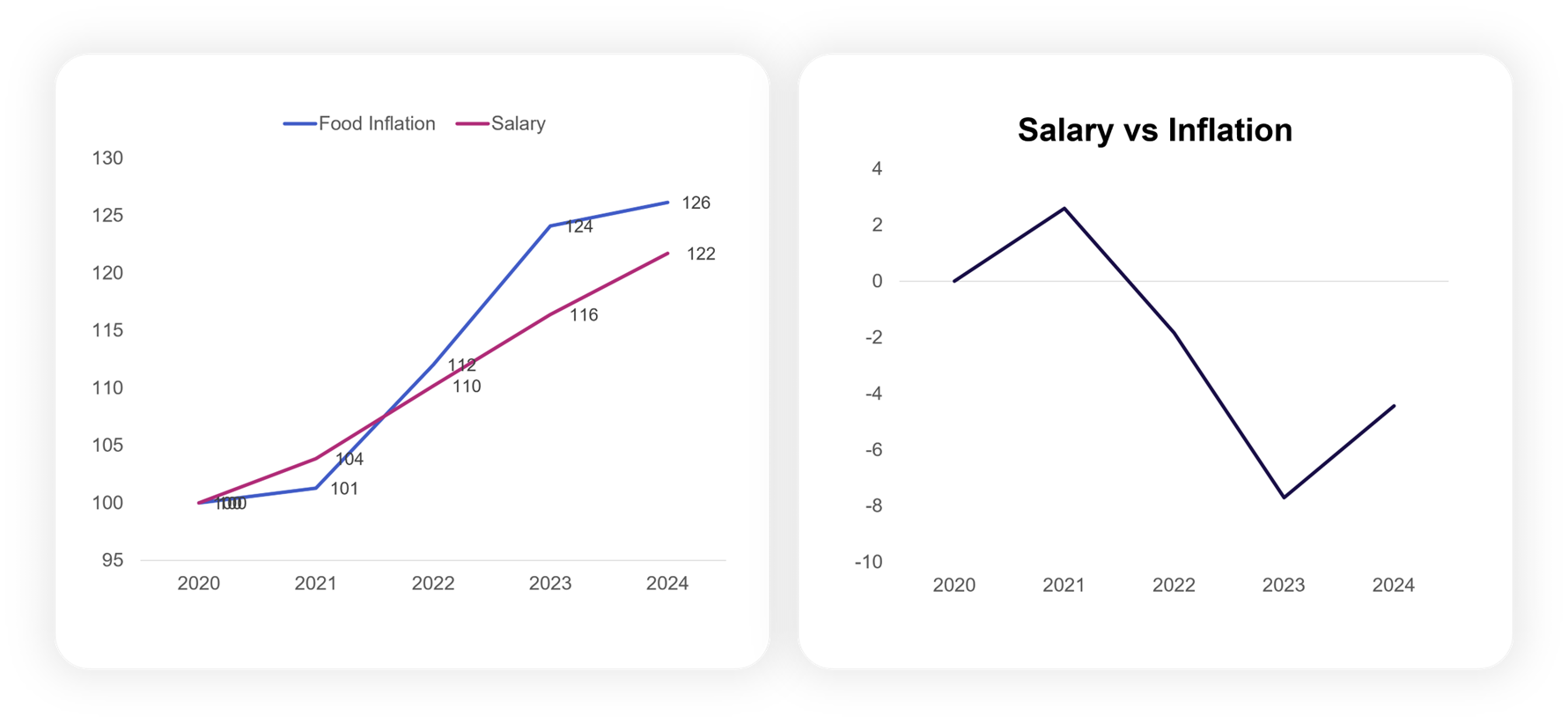 Salary-vs-inflation