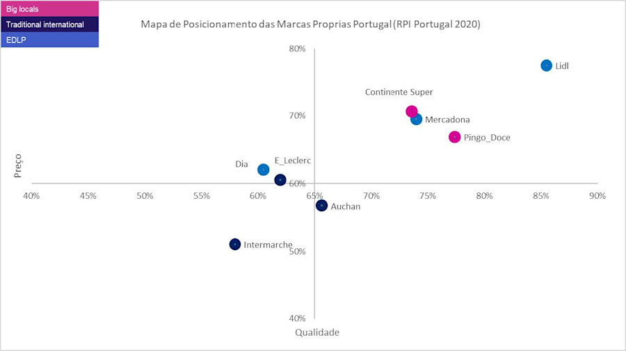 dunnhumby_Marcas-Proprias-Portugal-002.jpg