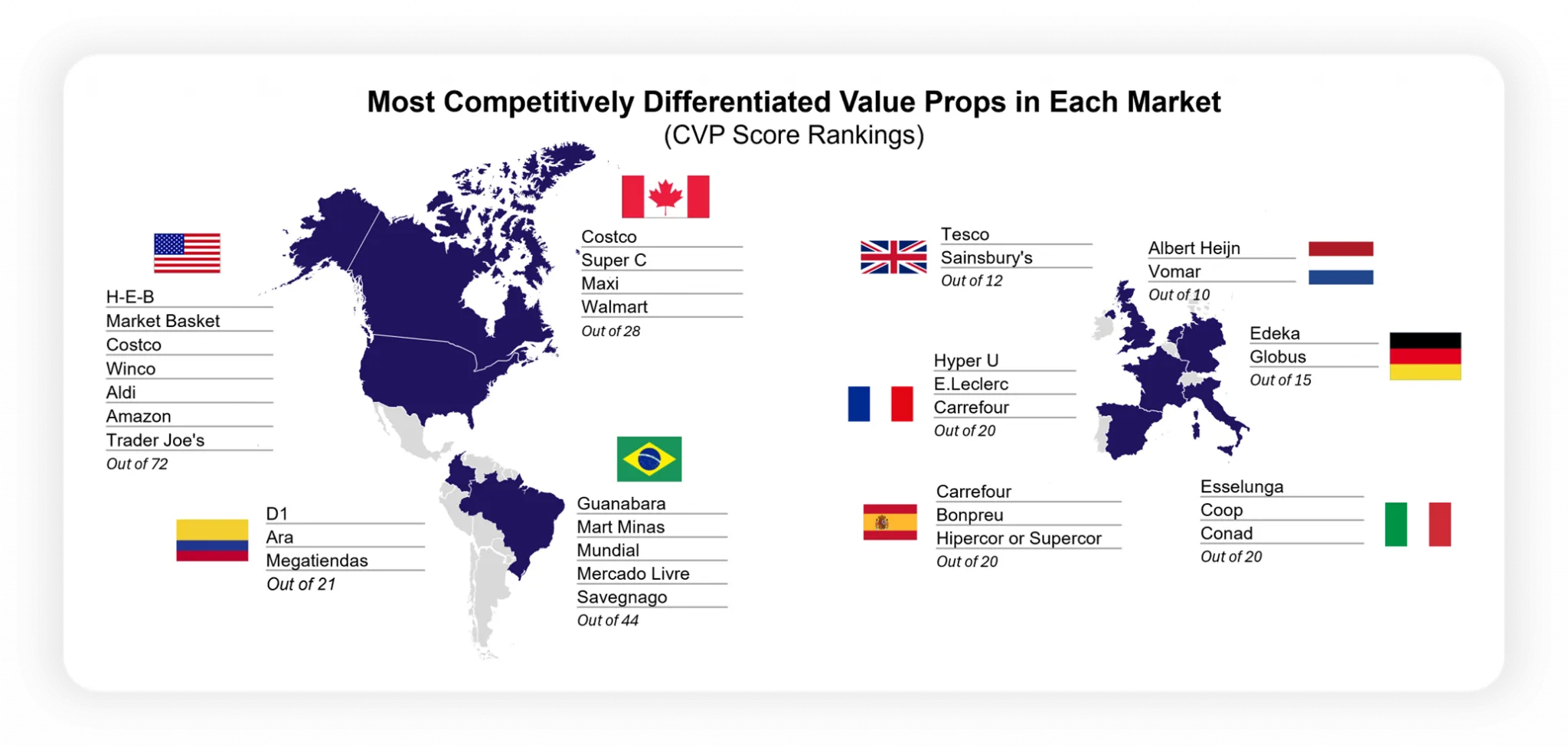 CVP-score-rankings
