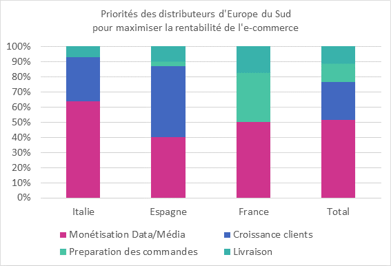 ecommerce-profitability-graph.png