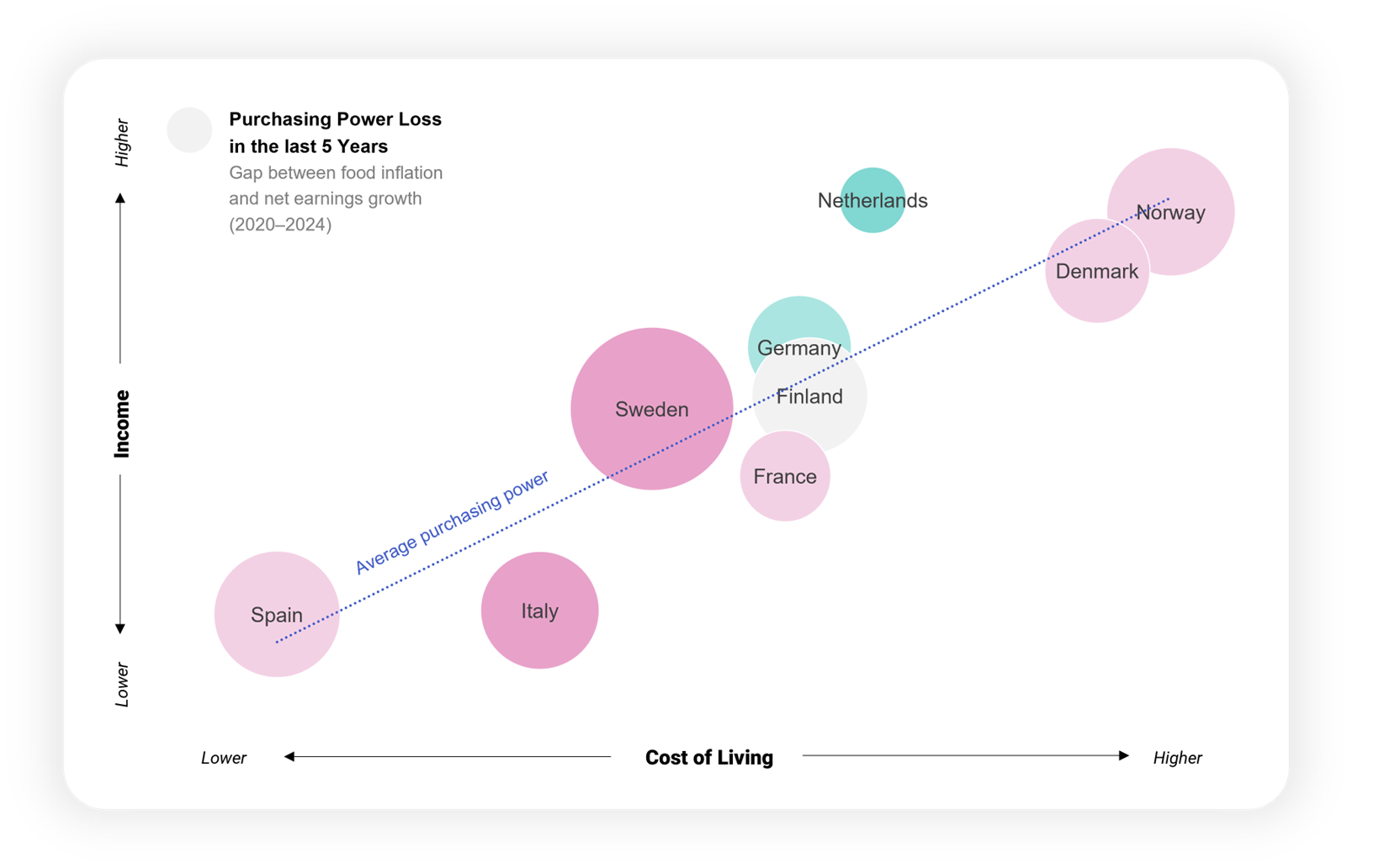 Purchasing-power-loss-in-last-5-years