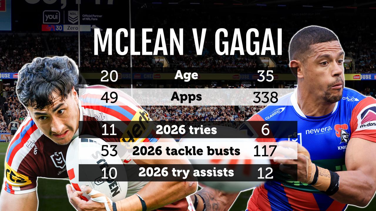 Casey McLean and Dane Gagai