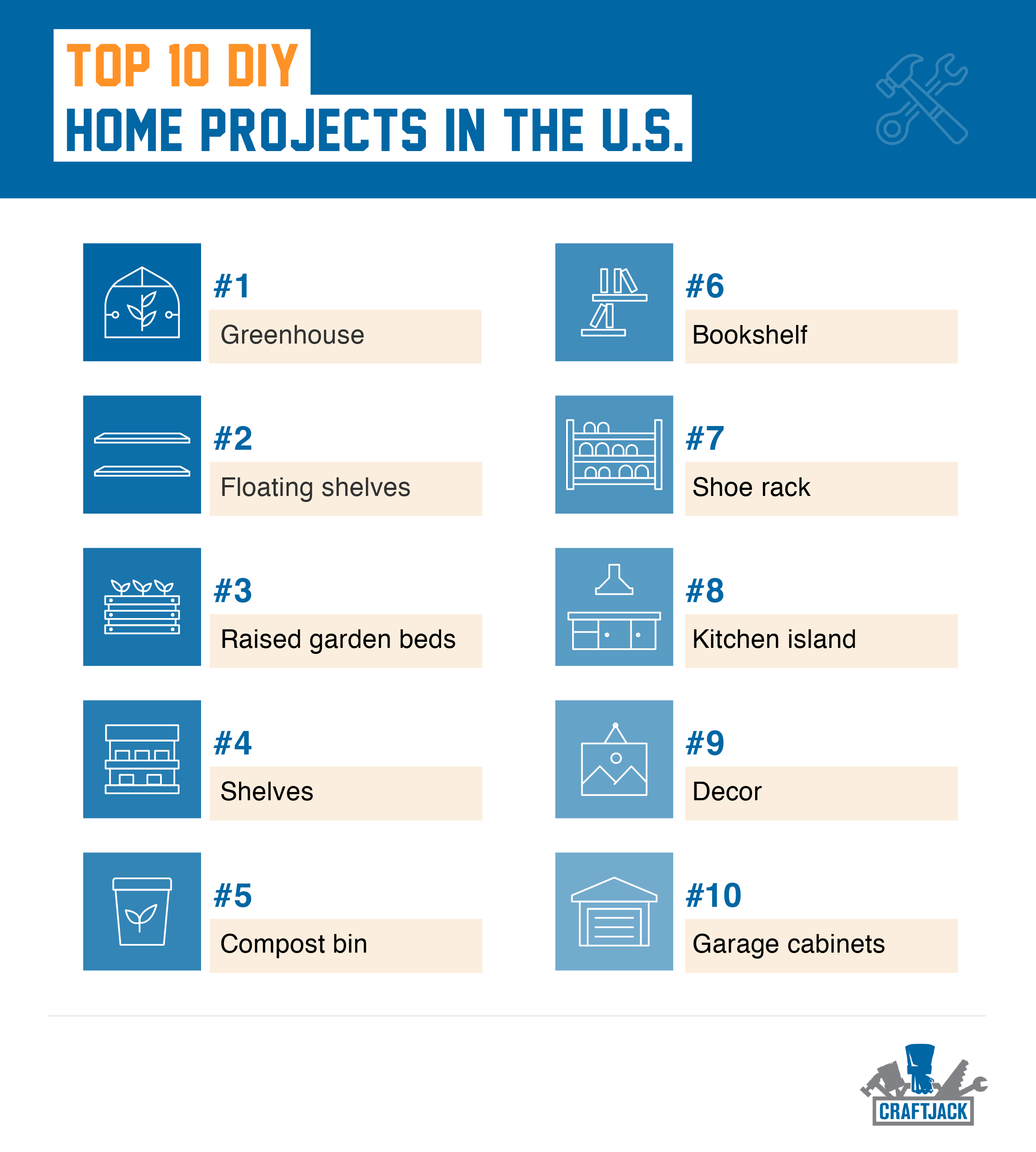 CJ DIY Home Hacks Image 3