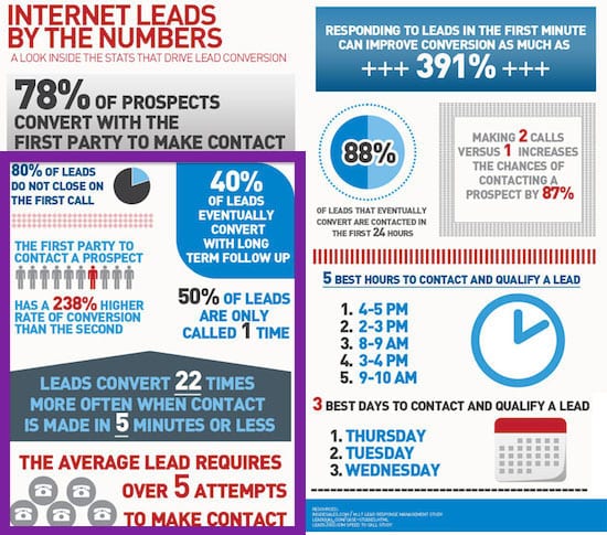 Call Tracking Stats - Be Persistent