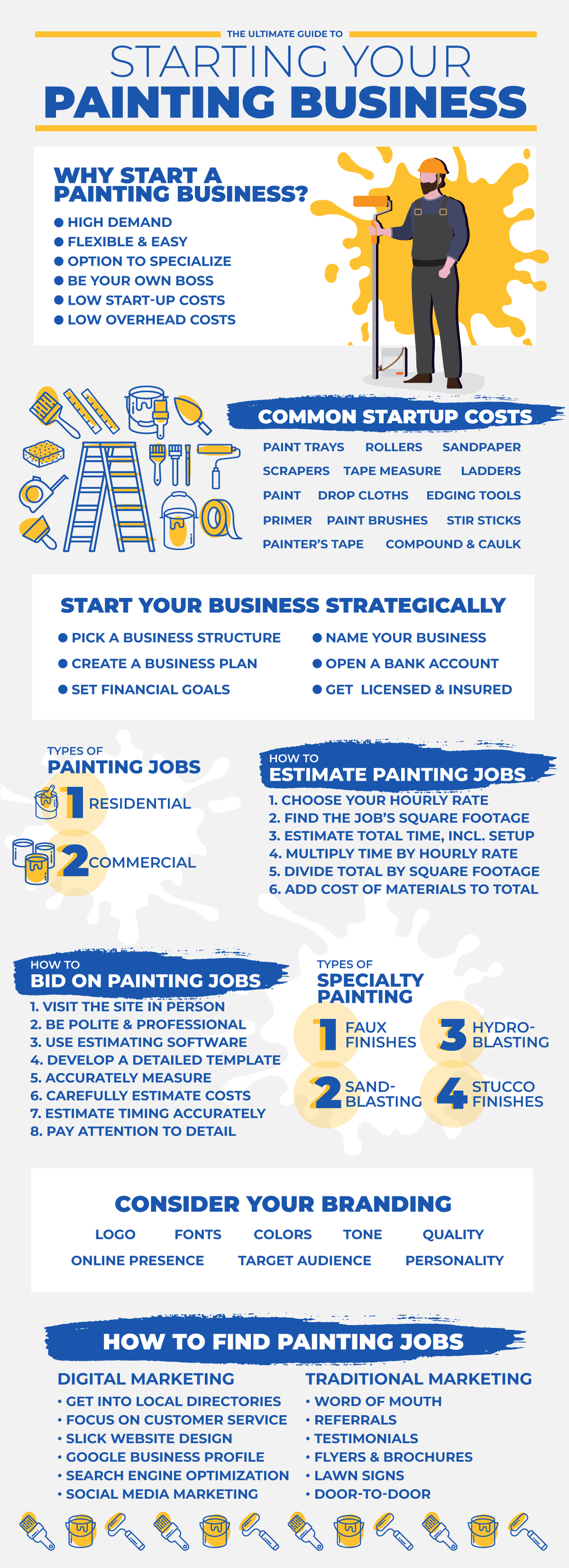 infographic - painting