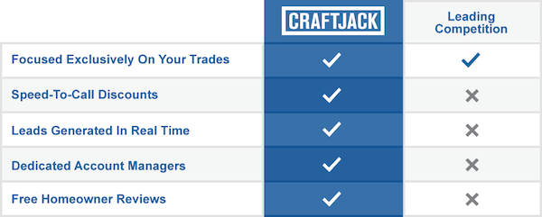 CraftJack Comparison