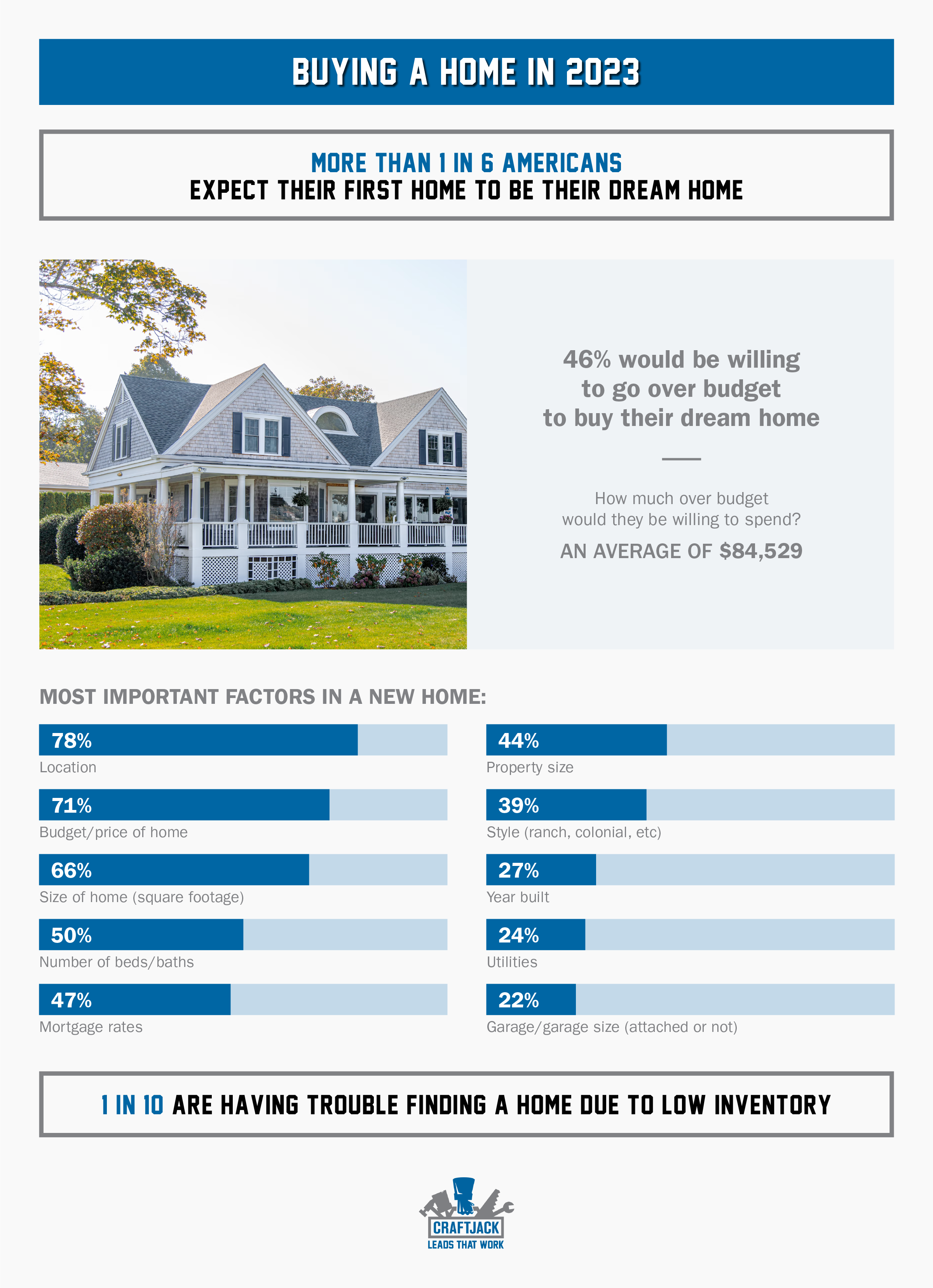 23 Must-Have Features to Consider When Building a New Home 2023