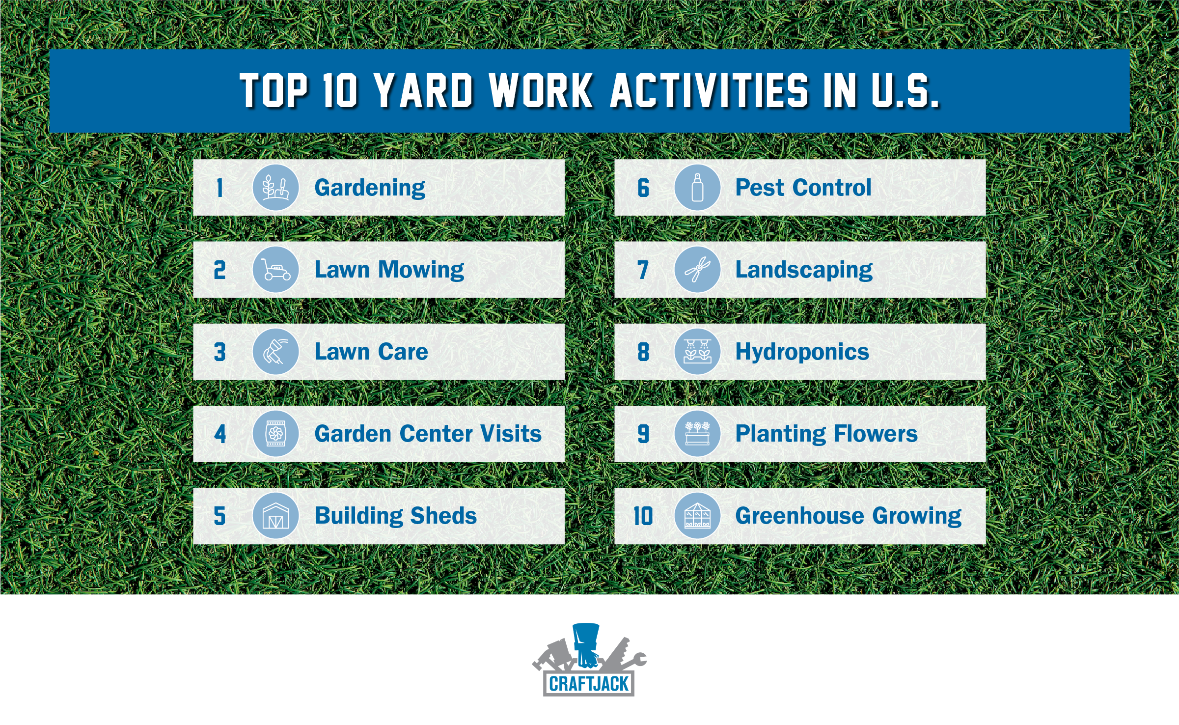 CraftJack - Caring for Lawn Care Graphic 2