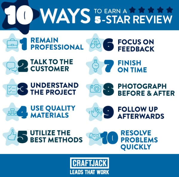 10Waystoa5StarReview