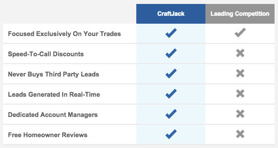 CraftJack Benefits