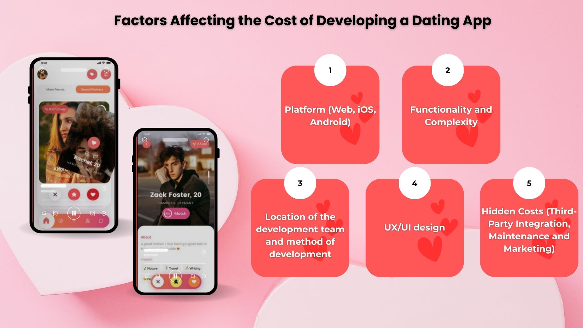 Factors Affecting the Cost of Developing a Dating App — копия