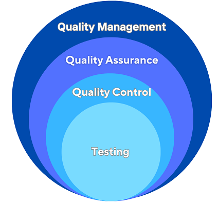 QA-umberall