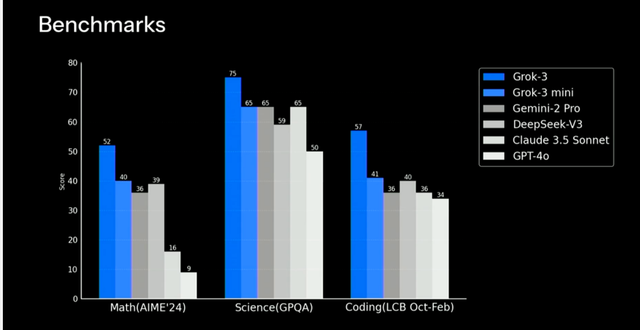 benchmarks
