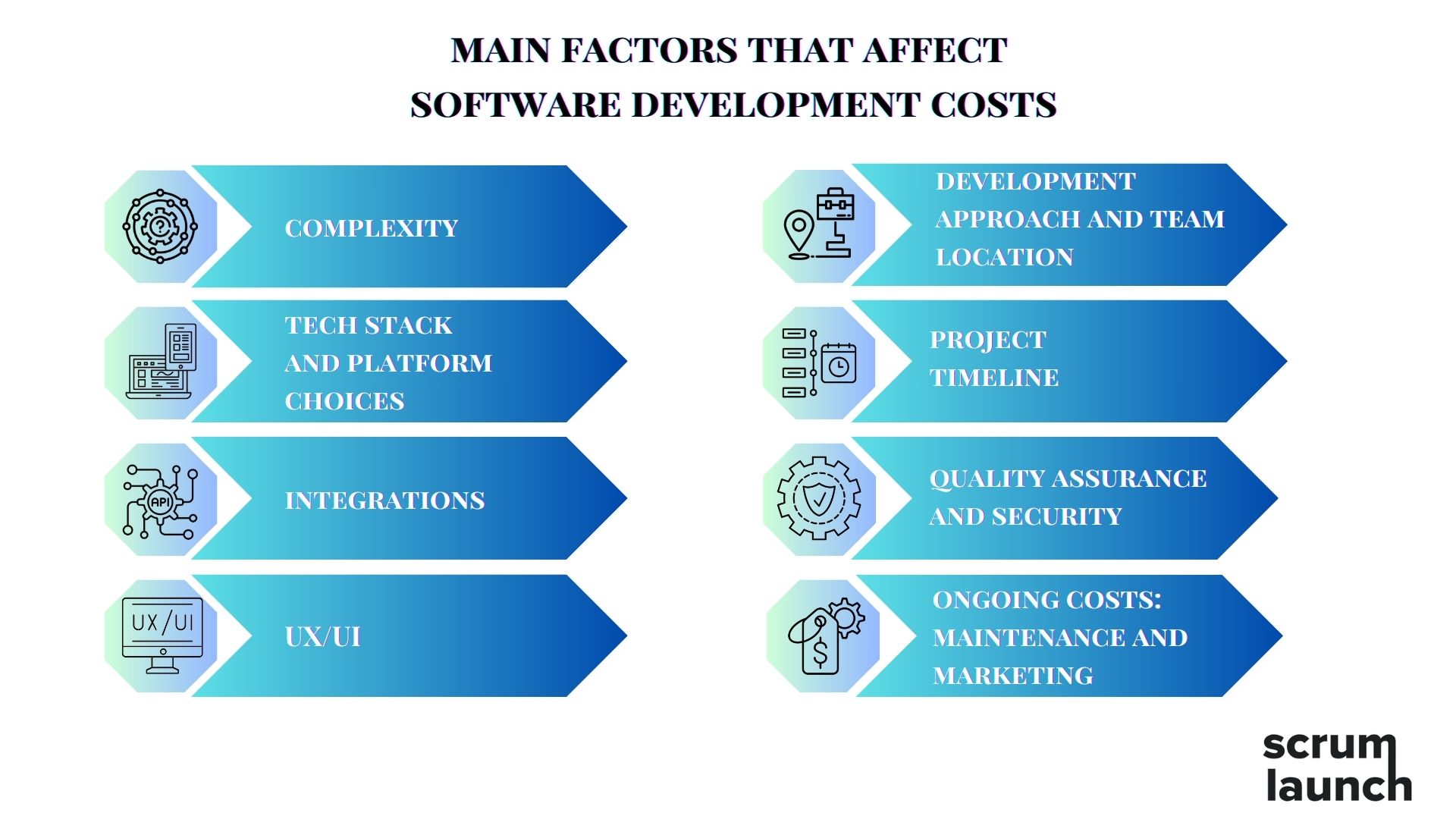 cost-factors