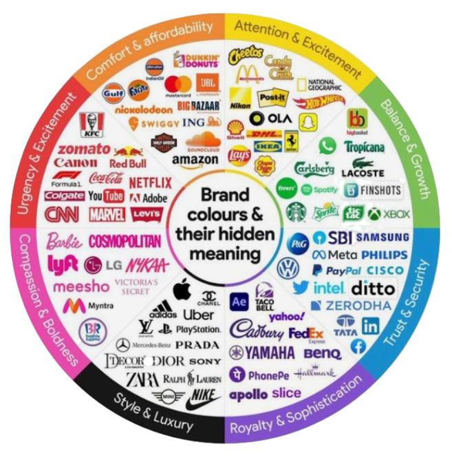 palette