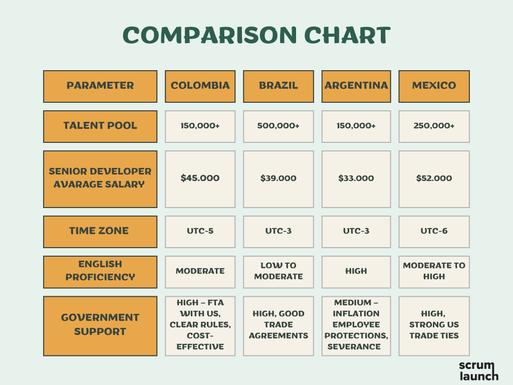 compare