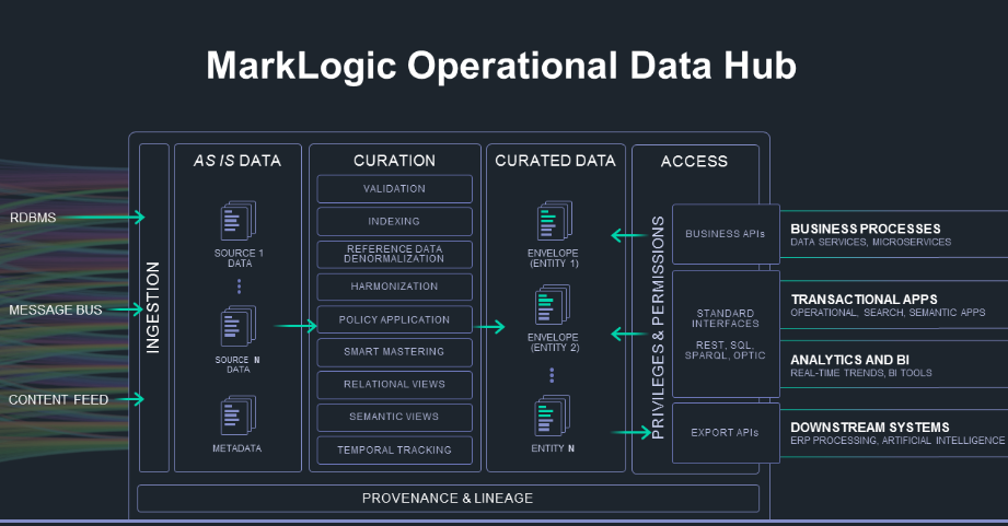 data-hub-pic (1)