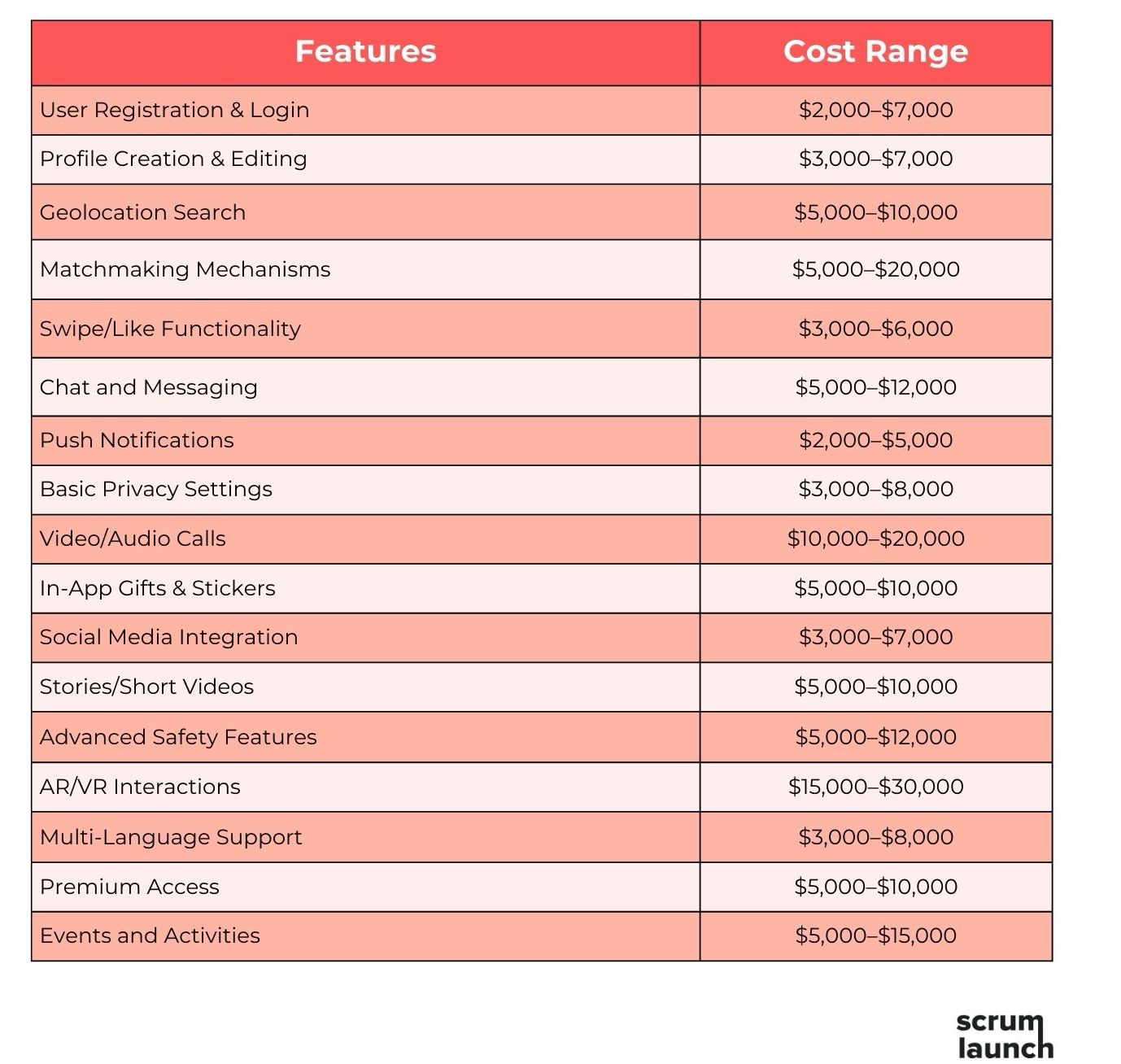fees