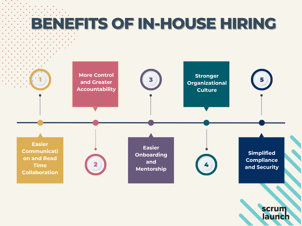 Inhouse