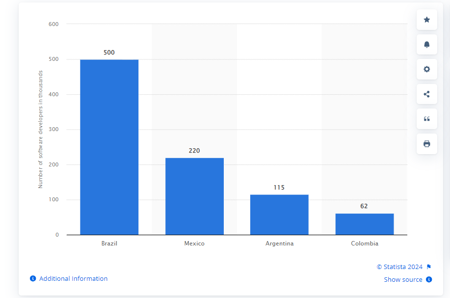 statista
