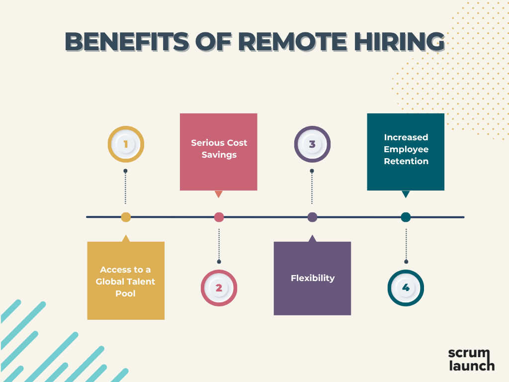 Remote