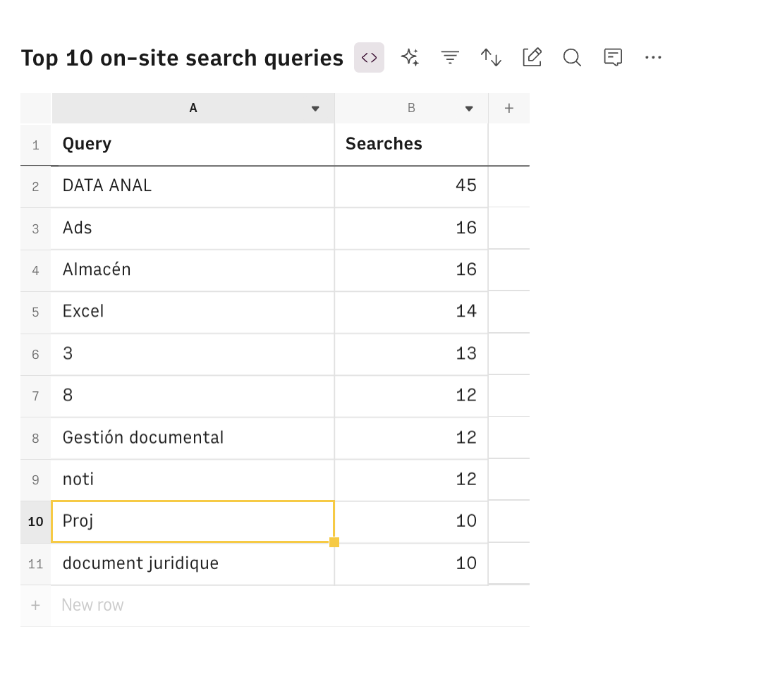 GA4 SEO Keywords on-site queries