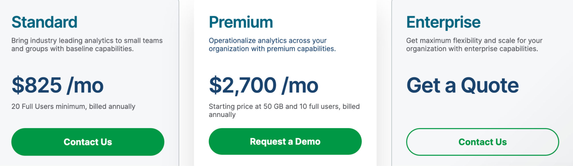 qlik pricing