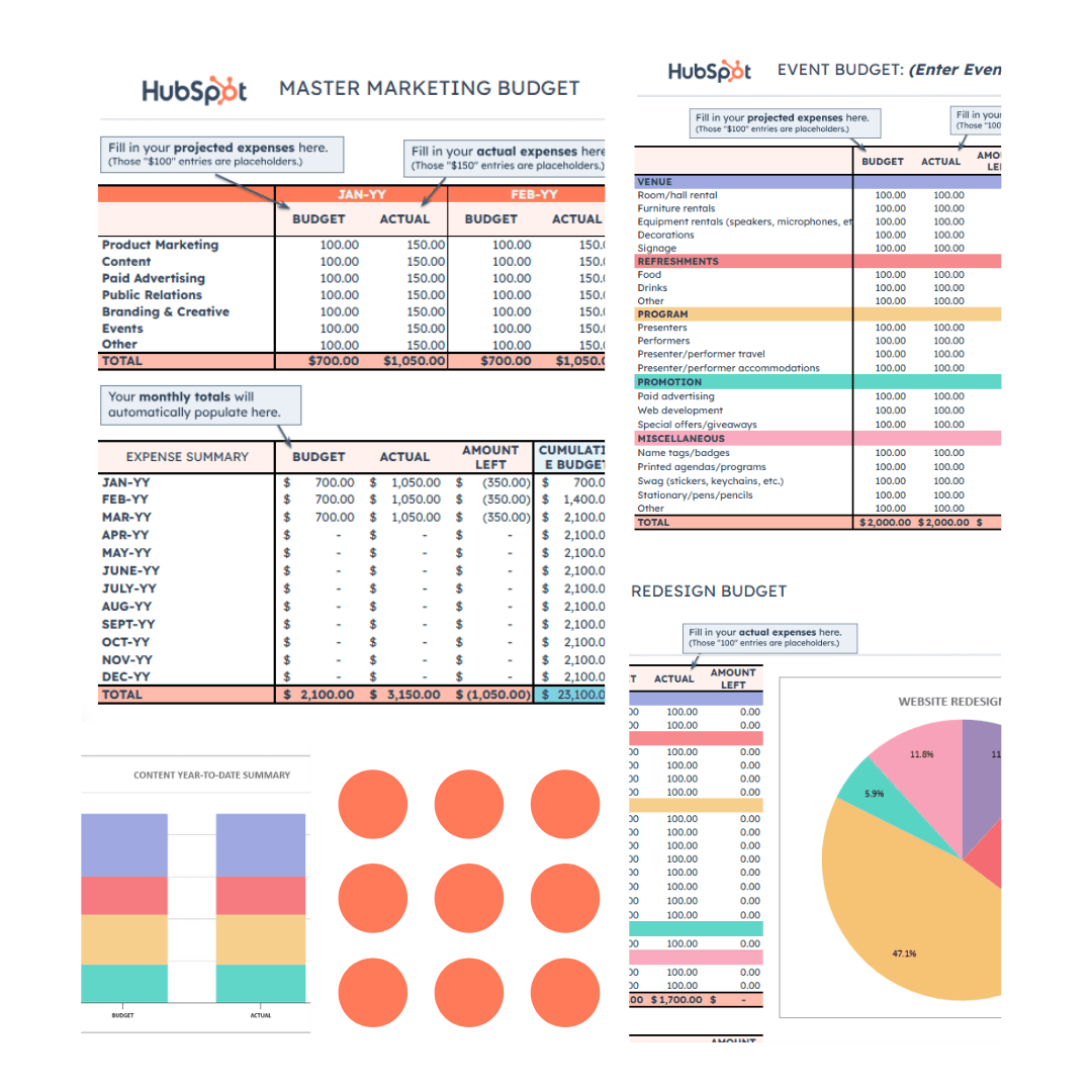 hubspot budget-min