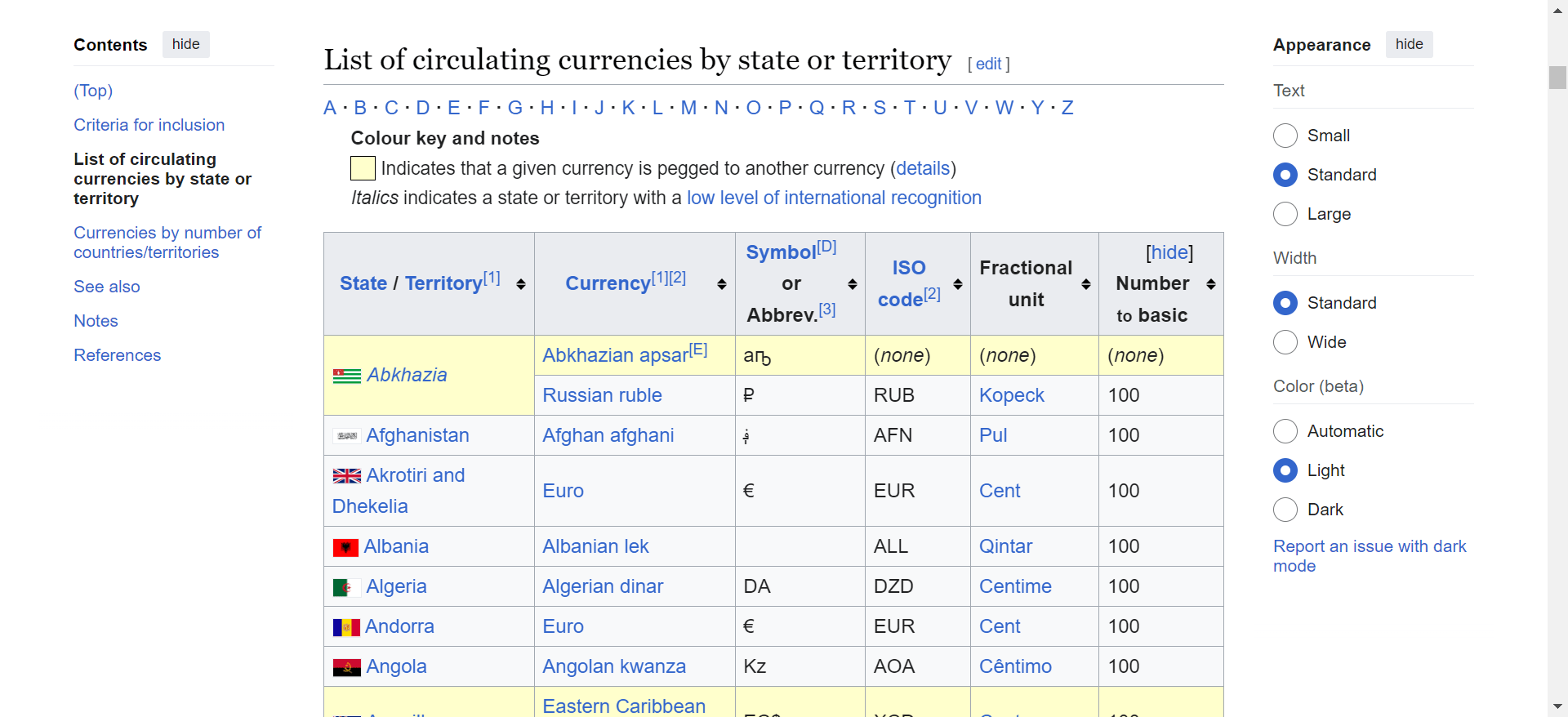 wikipedia list