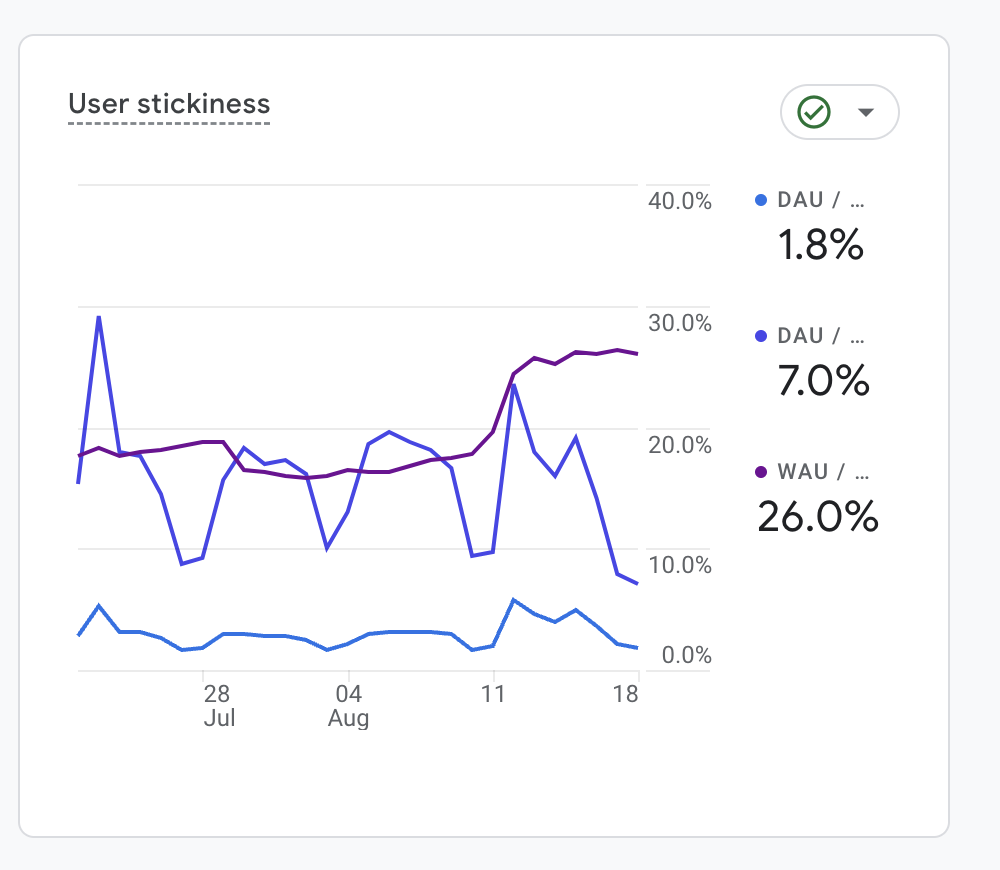user stickiness DAU MAU
