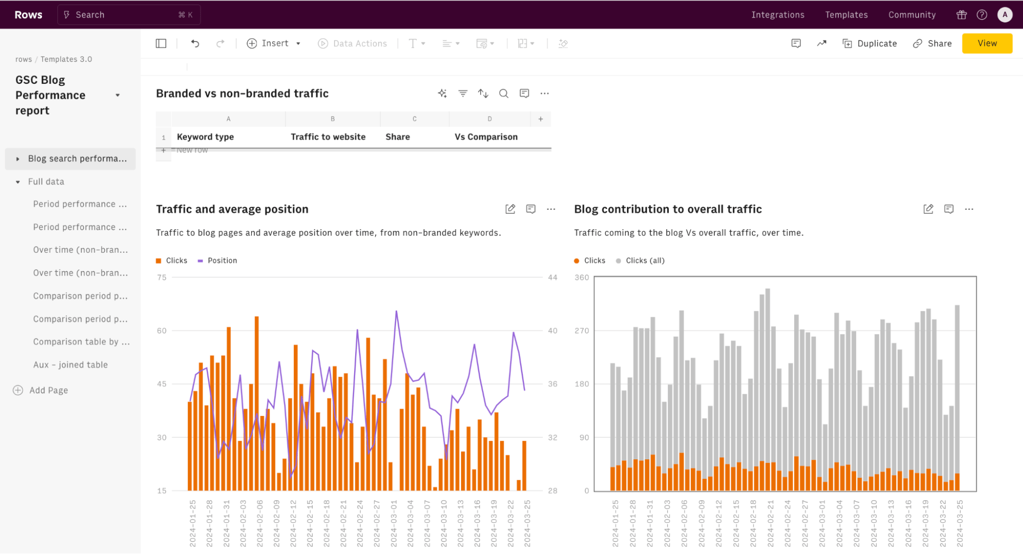 blog performance report-min