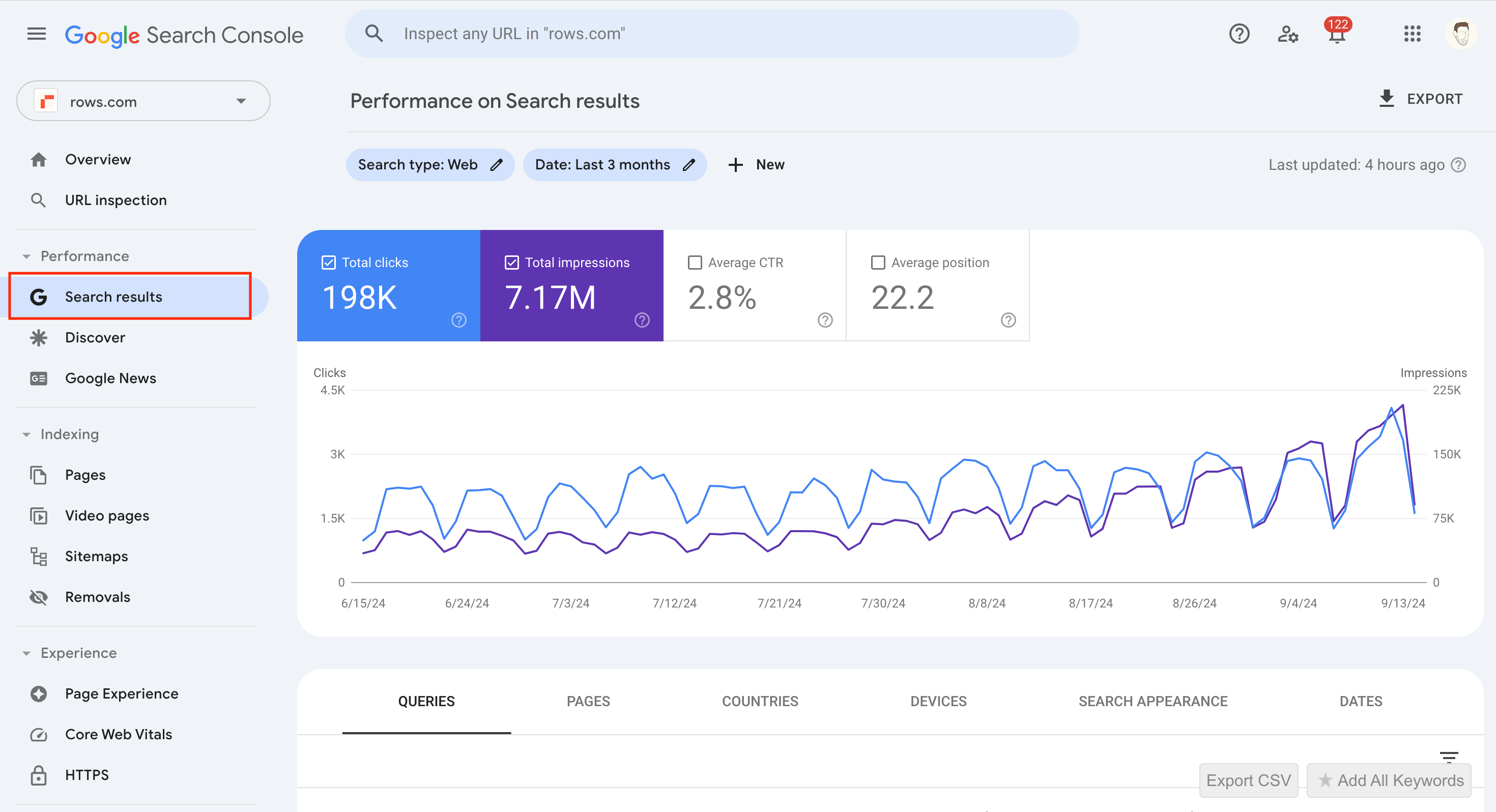 GSC performance report-min