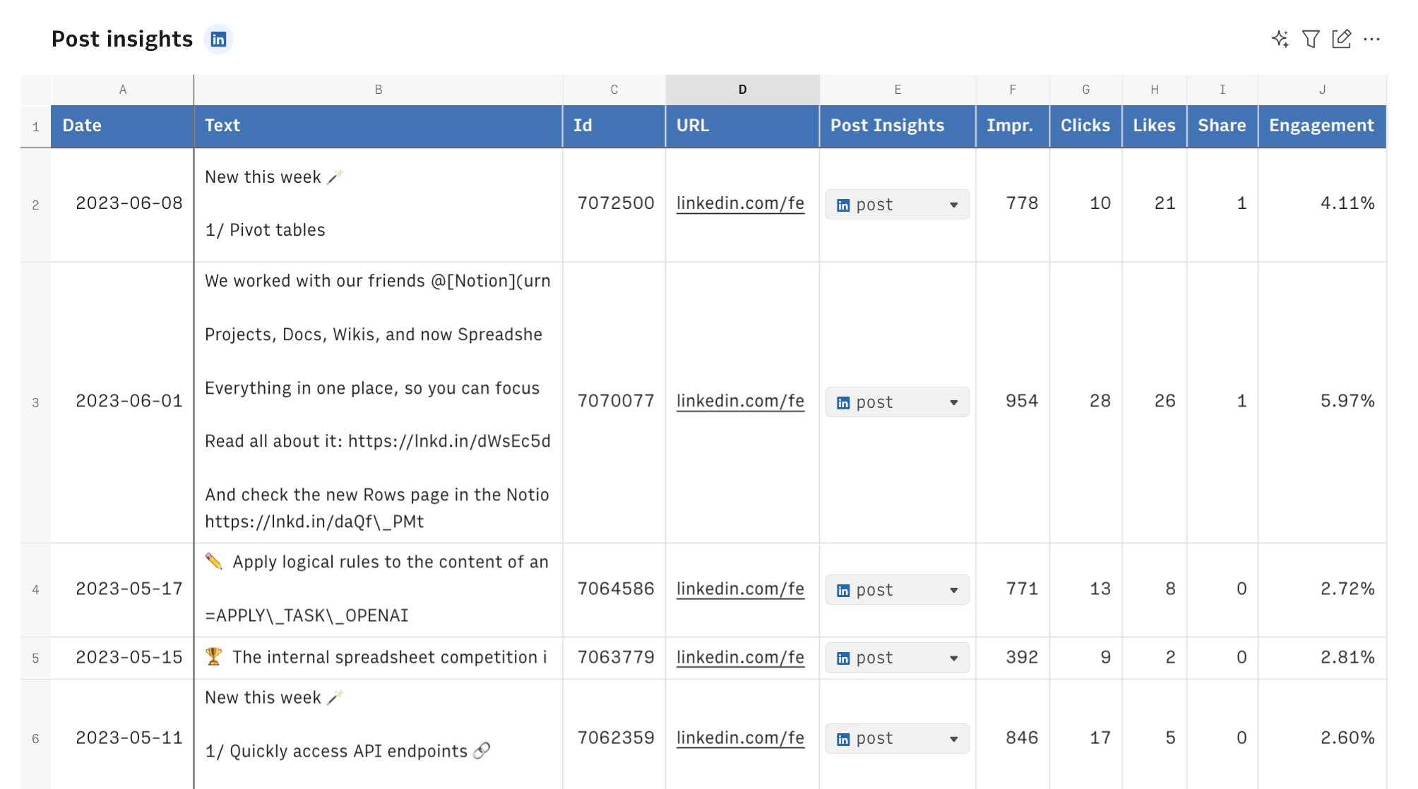 Table post insights