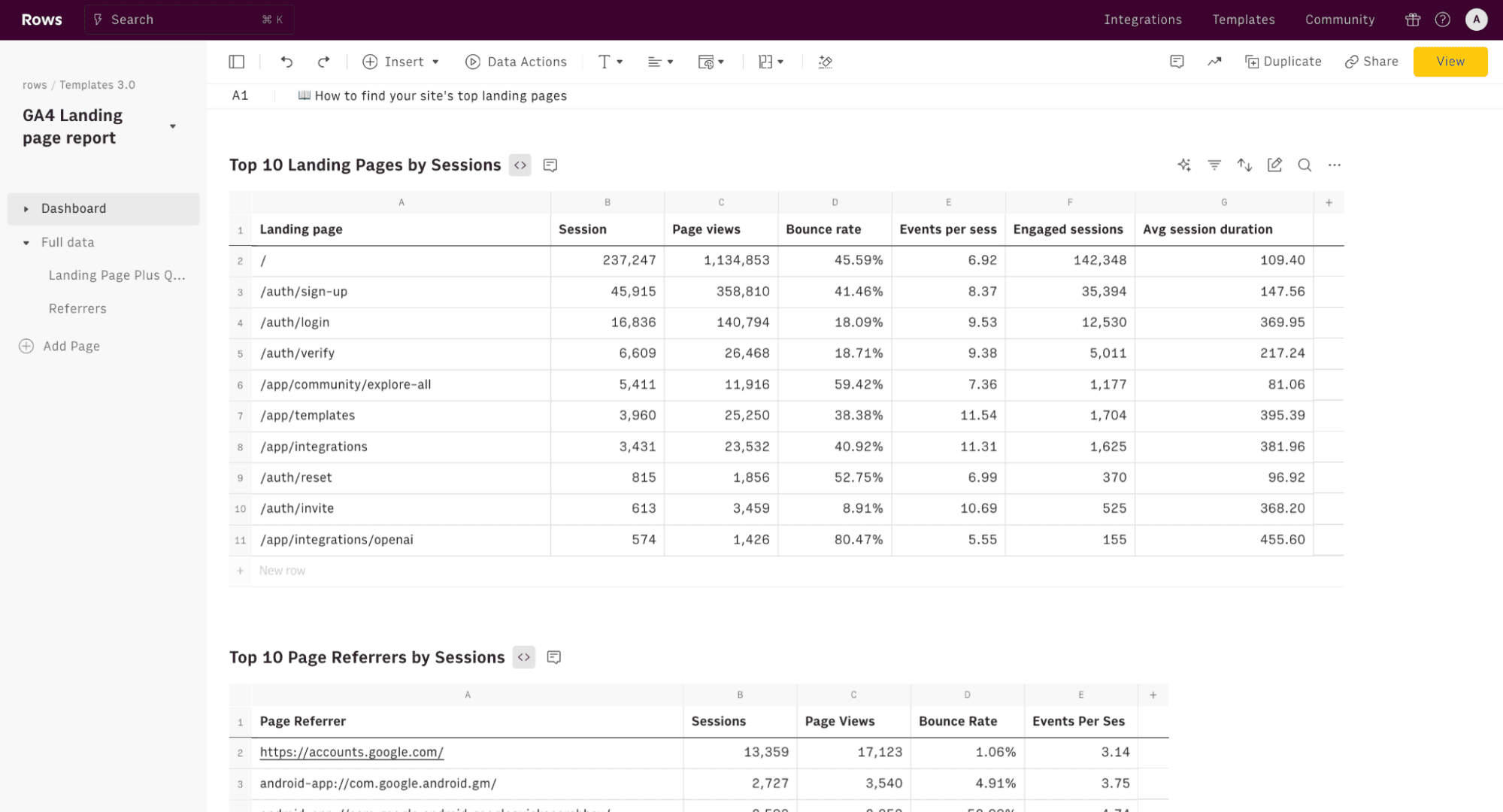 ga4-landing-page-report