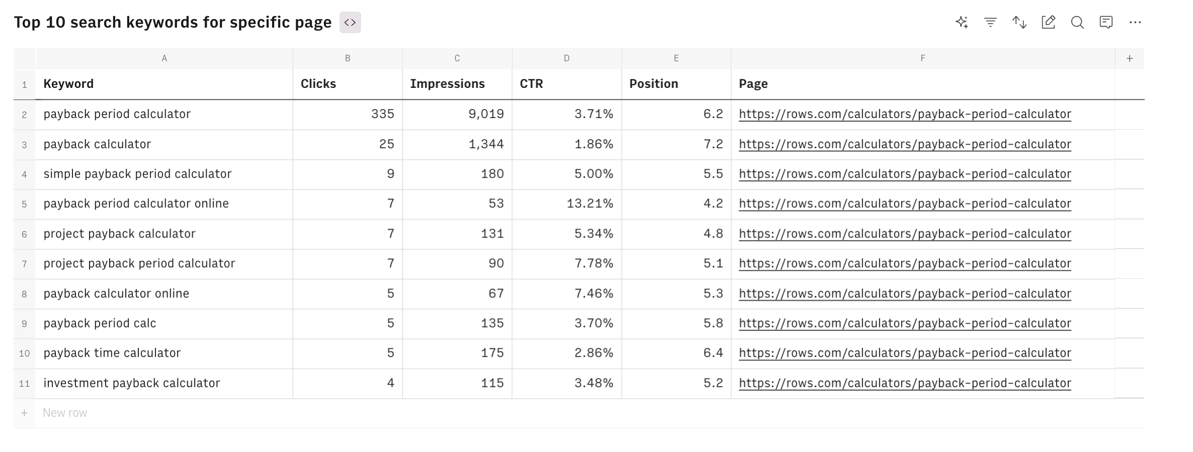 GA4 SEO Keywords specific page