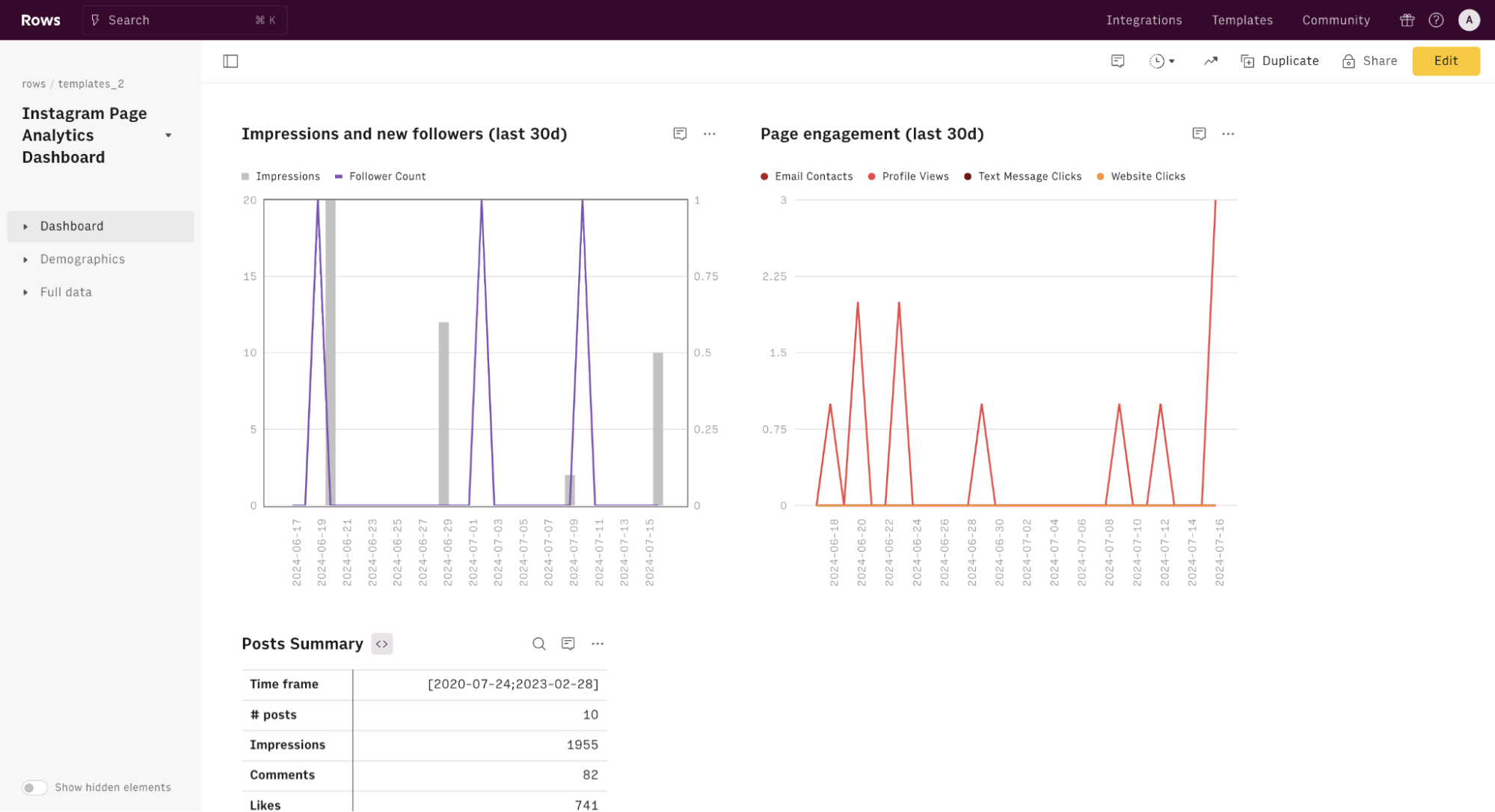 Insta page analytics-min