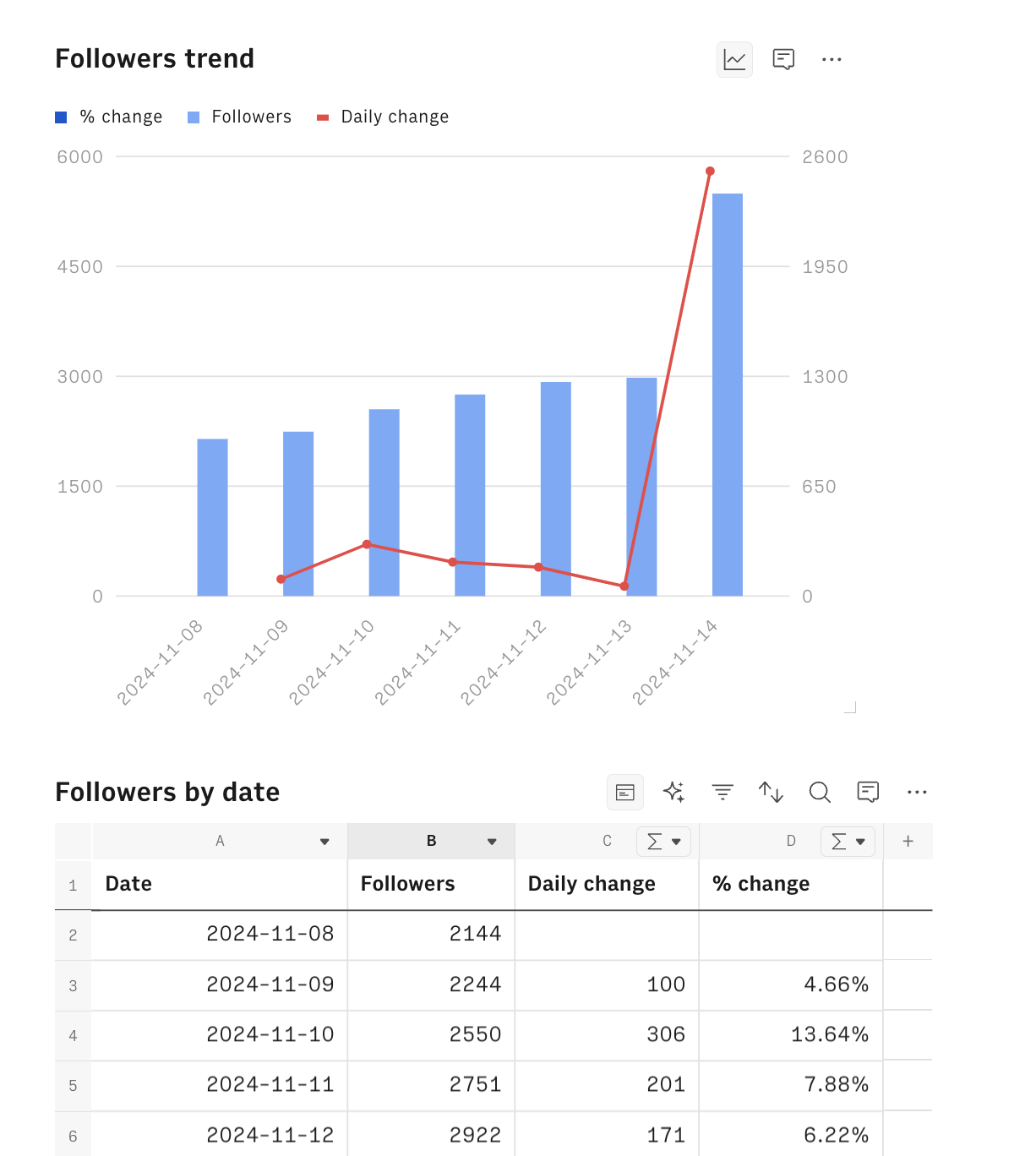 FB follower tracker chart