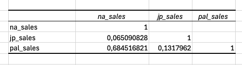 9-correlation-table-between-markets