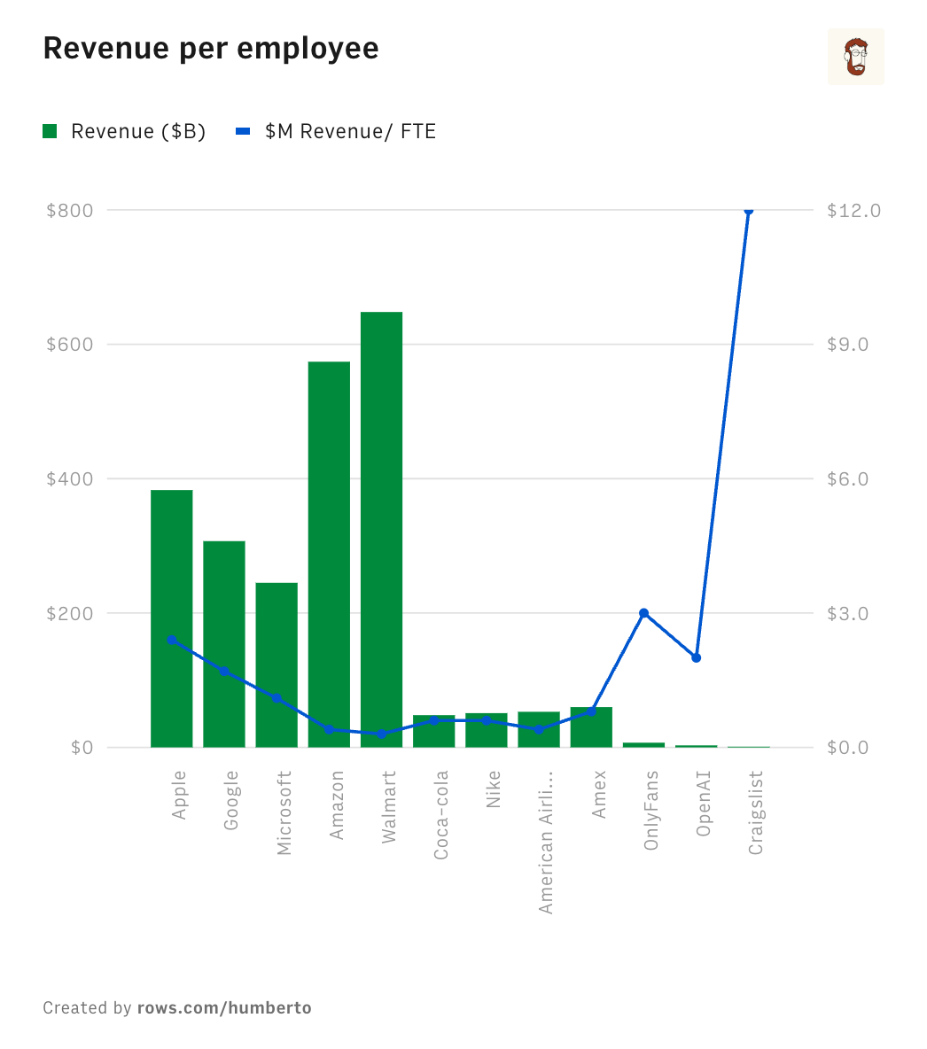 blog - revenue per employee